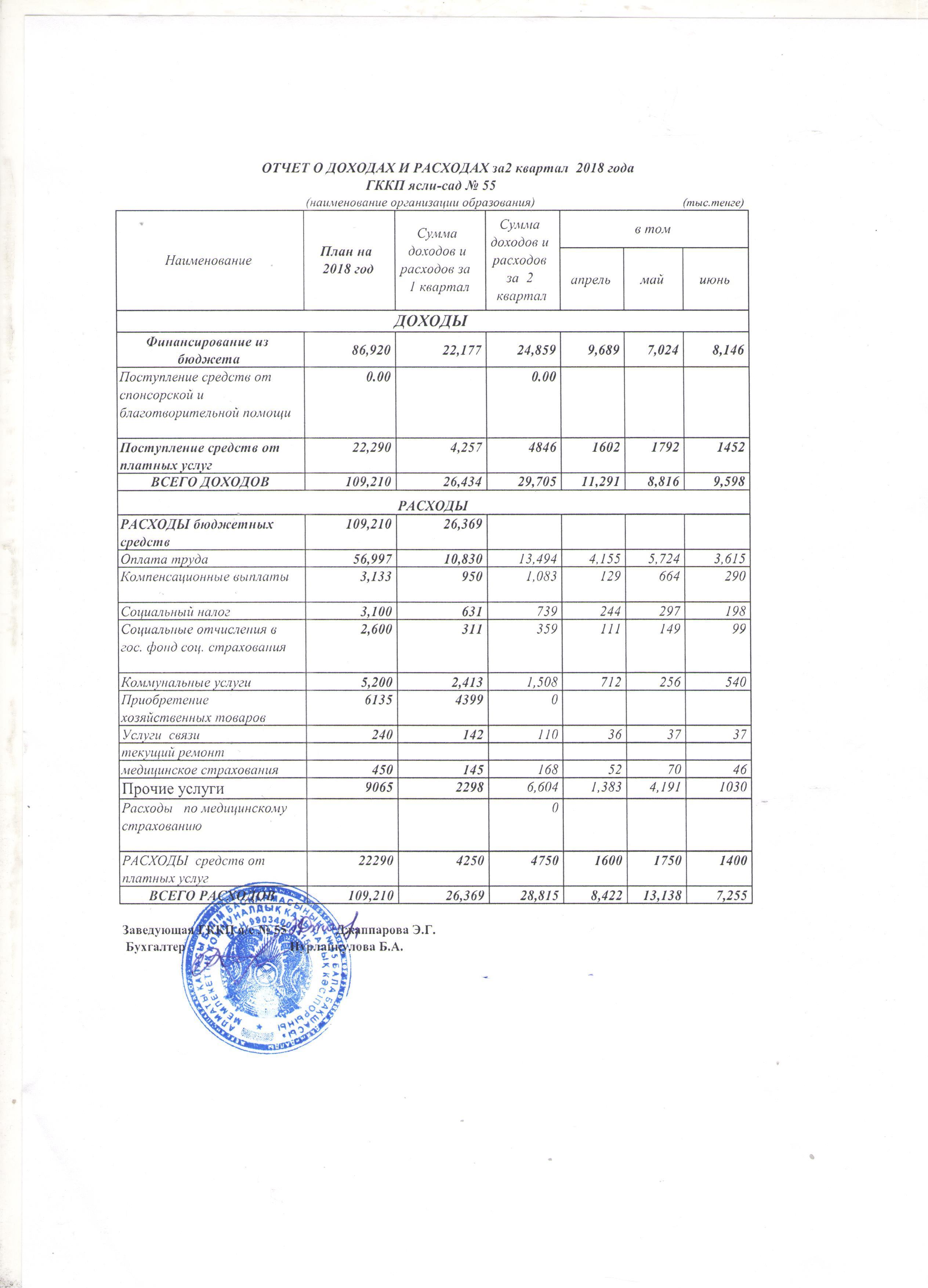 Отчет о доходах и расходах 2 кв 2018