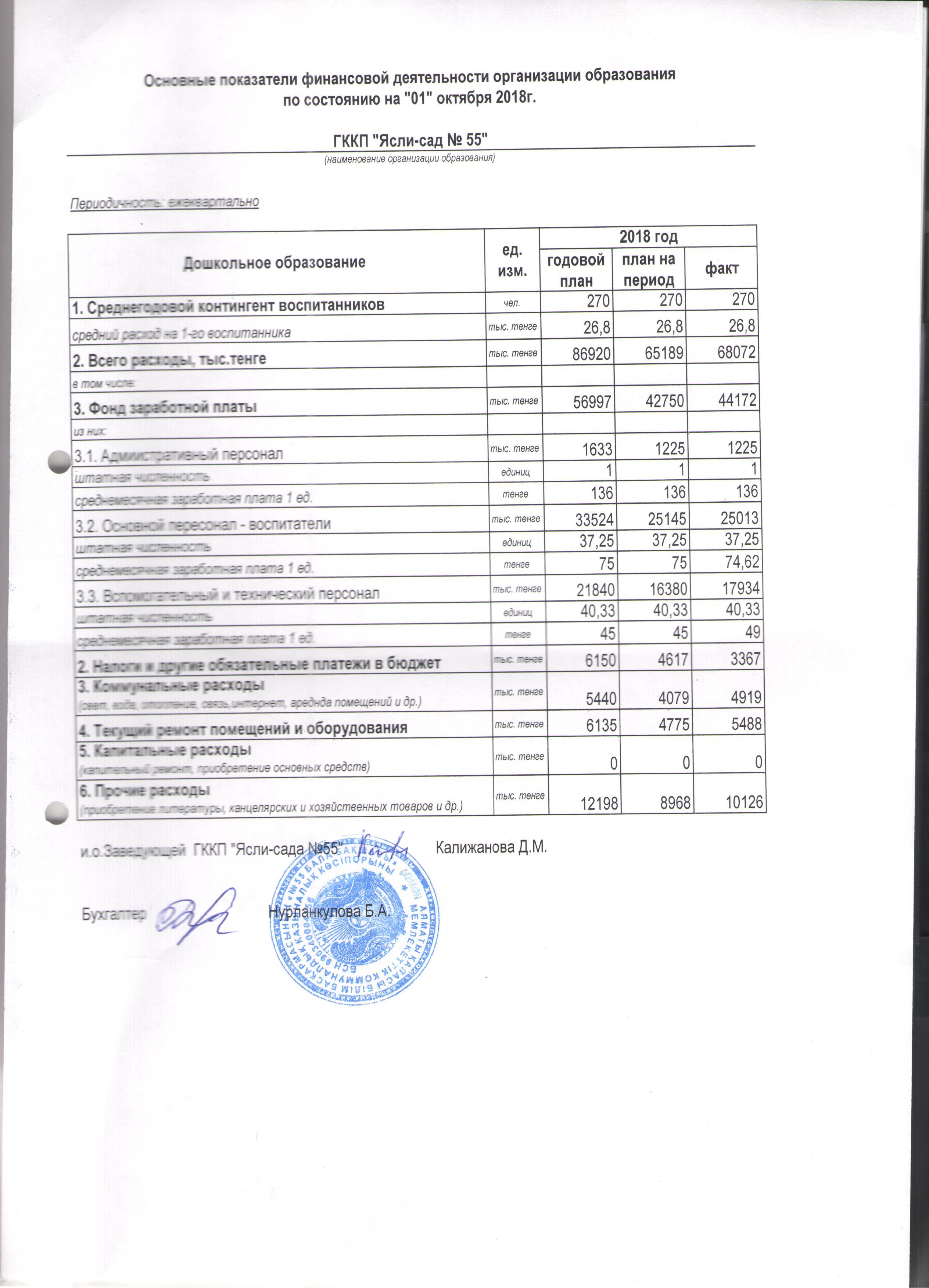 Основные показатели финансовой деятельности