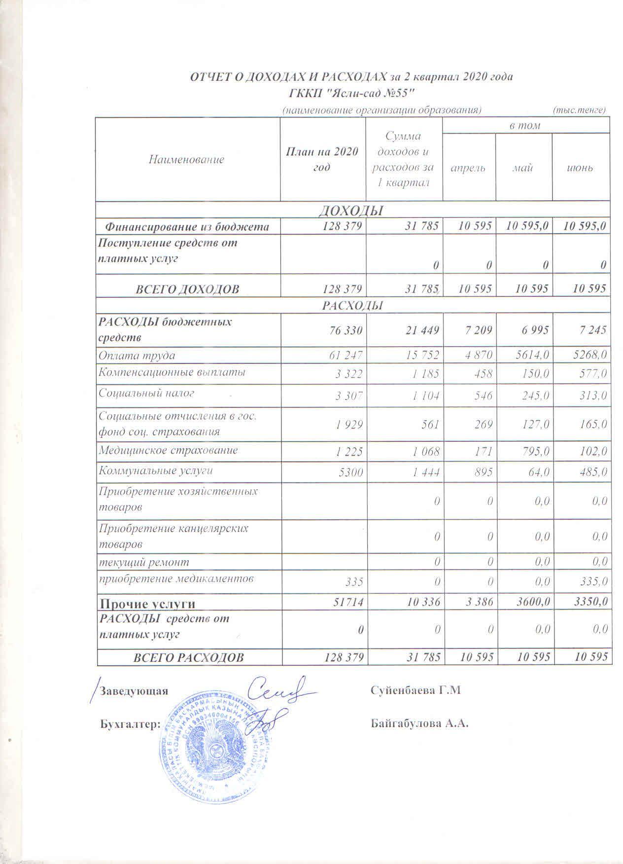 "№55 бөбекжай-балабақшасы"