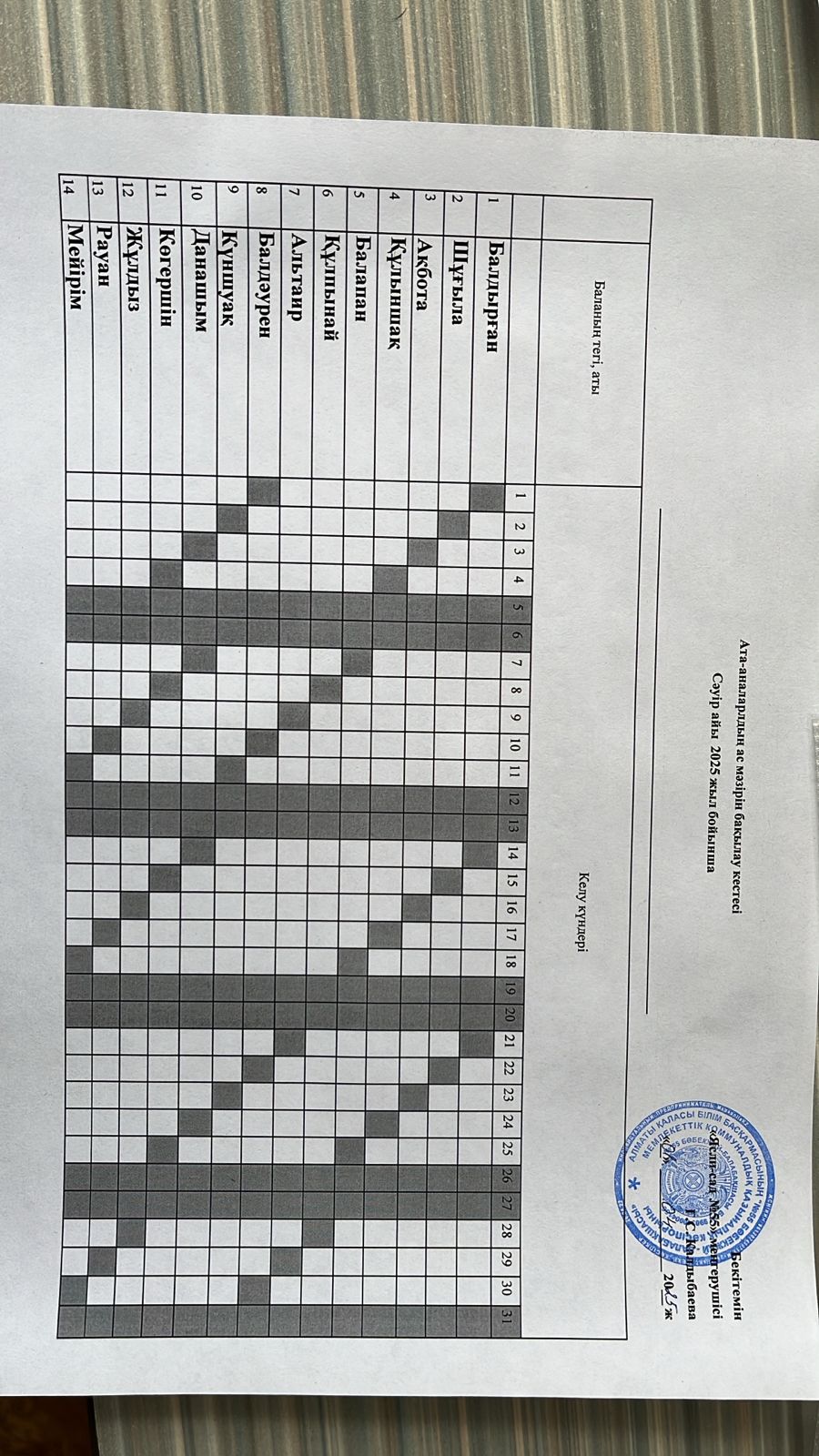 Ата-аналардың ас мәзірін бақылау кестесі.Сәуір айы